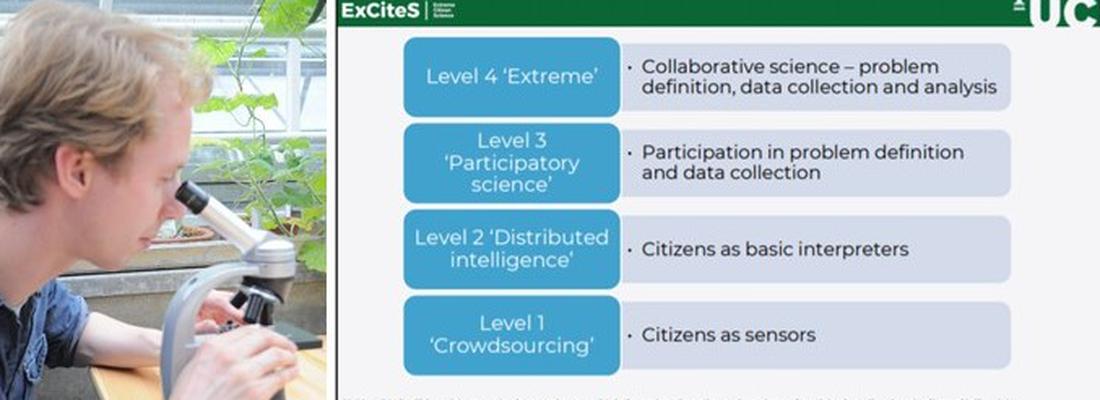  :: Citizen Science Typologies